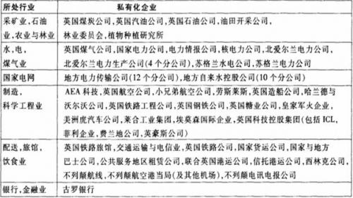 趙丹陽：“私有化”改革的反思與教訓(xùn)