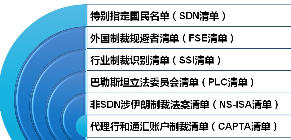 謹防美國以伊核問題遏制我科技企業(yè)發(fā)展?。?！