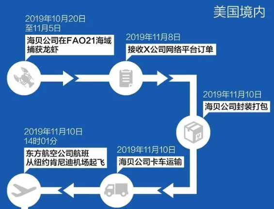 實(shí)錘了！由美國龍蝦到華南海鮮市場的病毒傳播鏈清晰浮現(xiàn)！