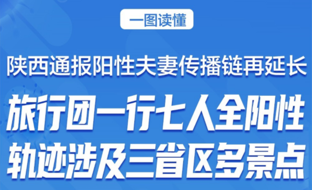 8人陽(yáng)性、涉及4省區(qū) 一圖讀懂陜西“旅行團(tuán)傳播鏈”