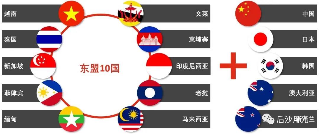 RCEP正式生效！美國一聲嘆息，印度在風(fēng)中凌亂